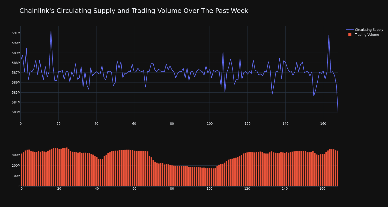 supply_and_vol