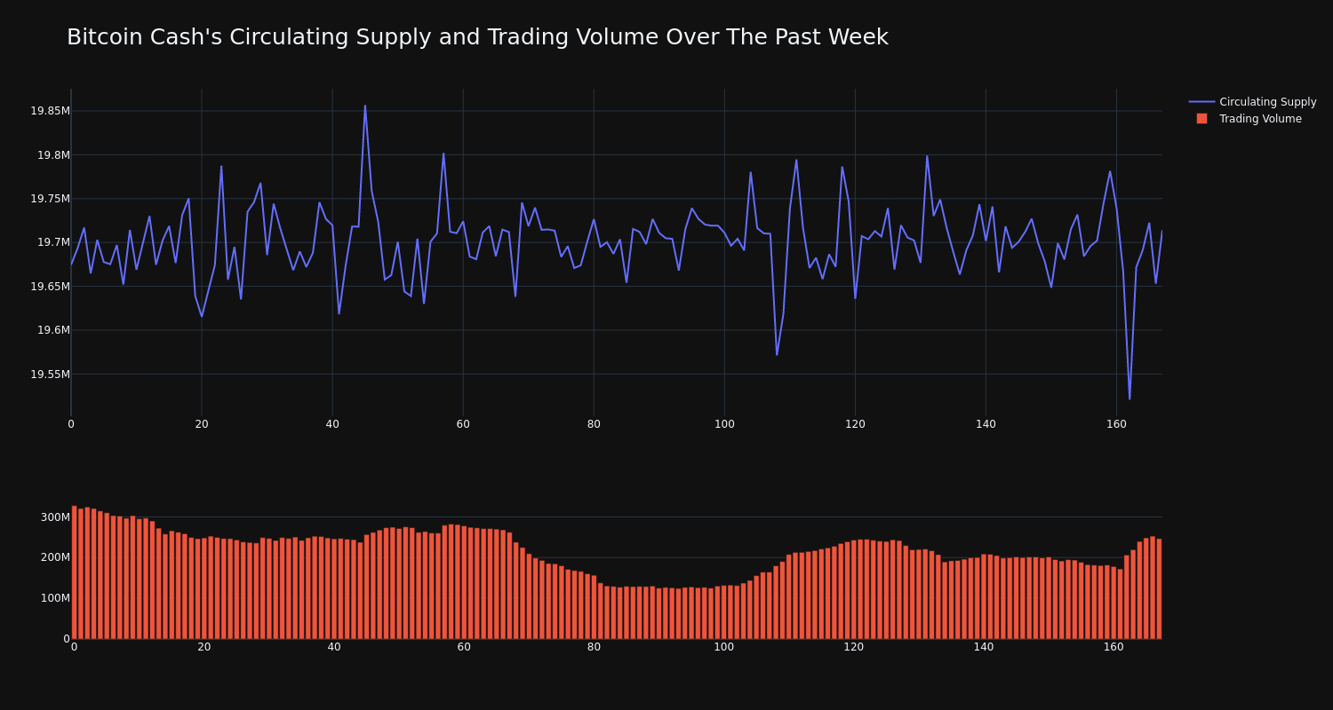 supply_and_vol