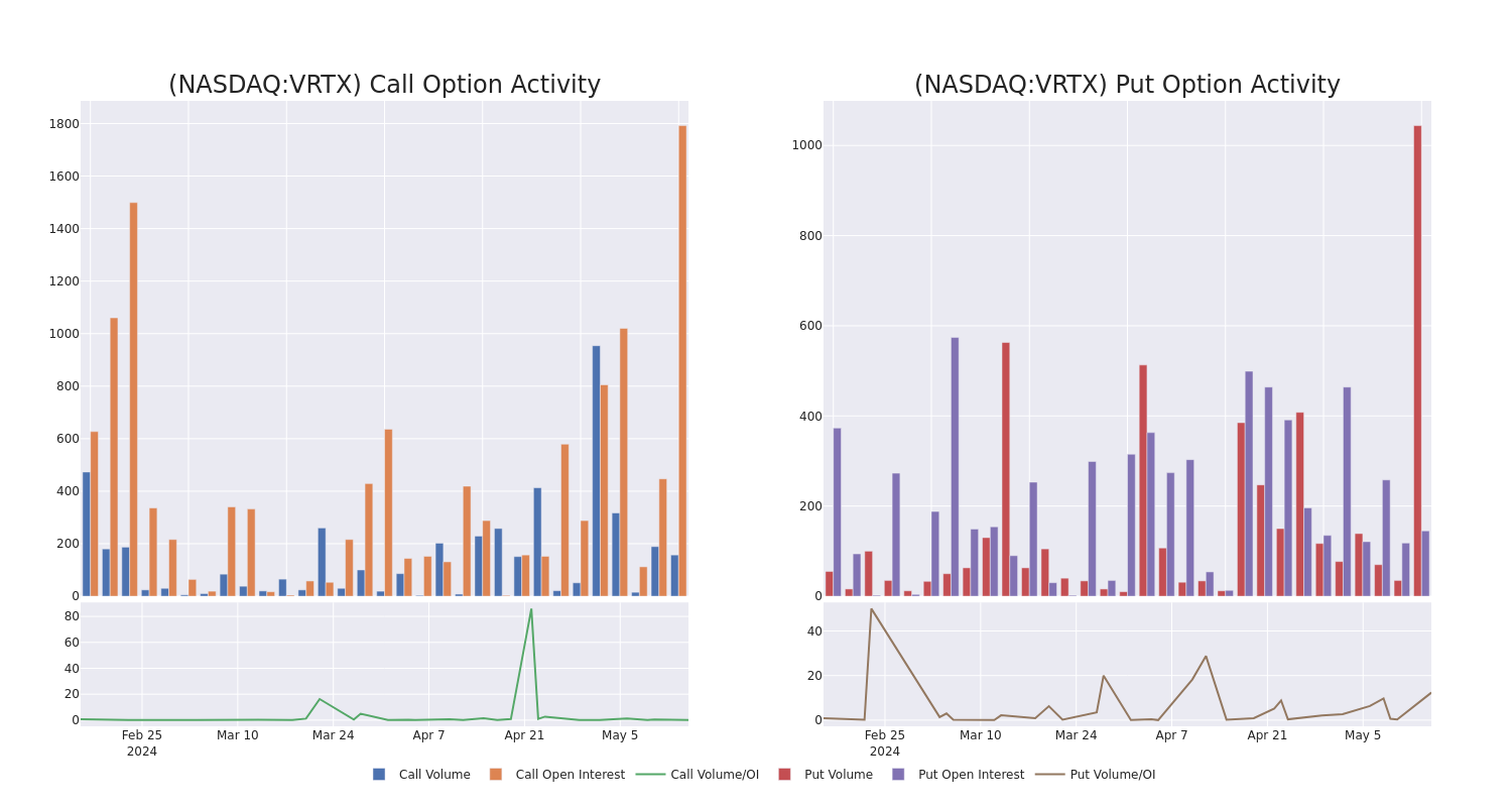 Options Call Chart