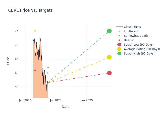 price target chart