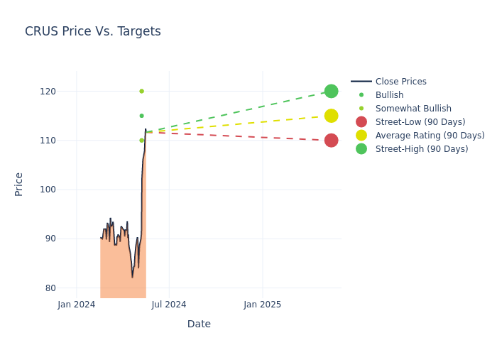 price target chart