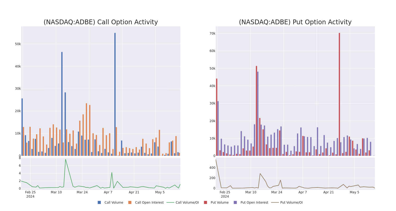 Options Call Chart