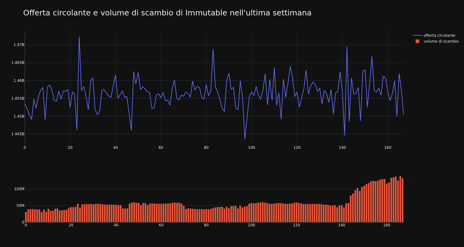 supply_and_vol