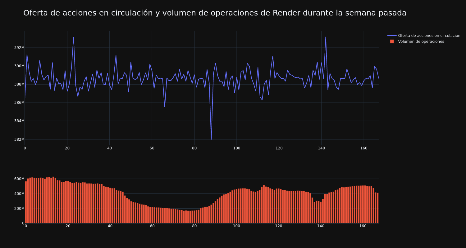 supply_and_vol