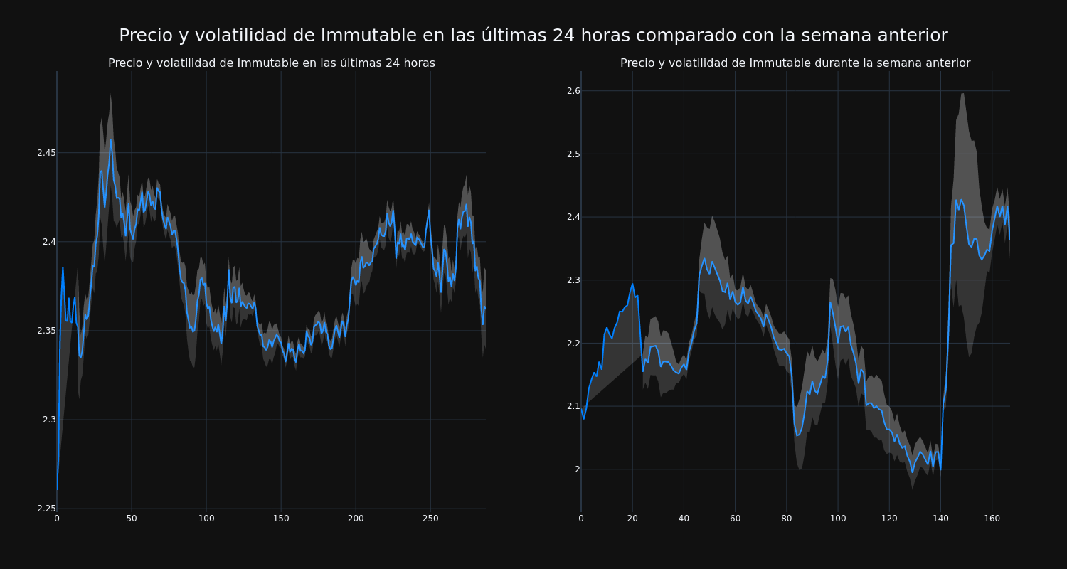 price_chart