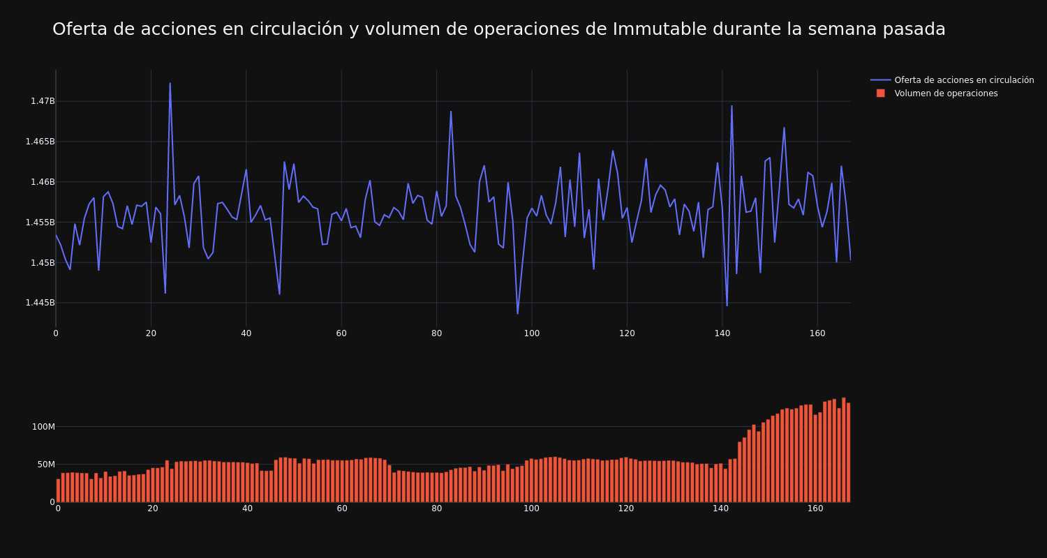 supply_and_vol