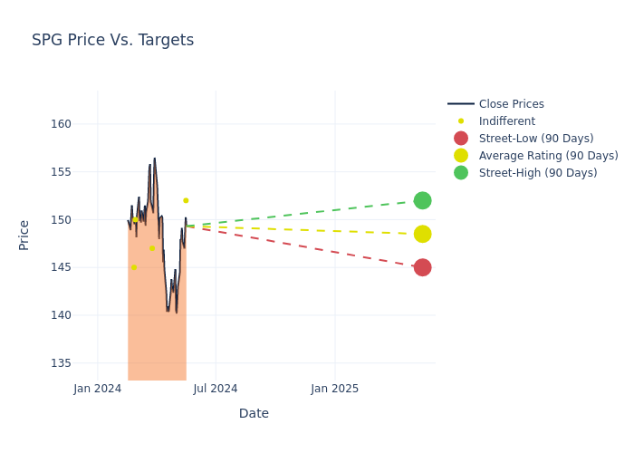 price target chart