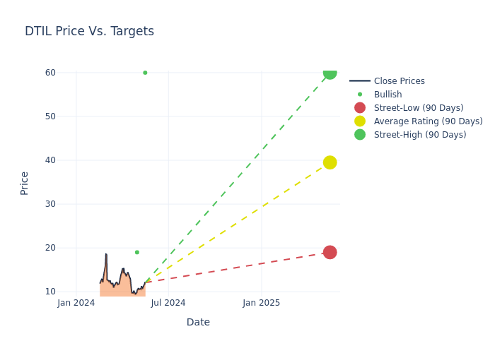 price target chart