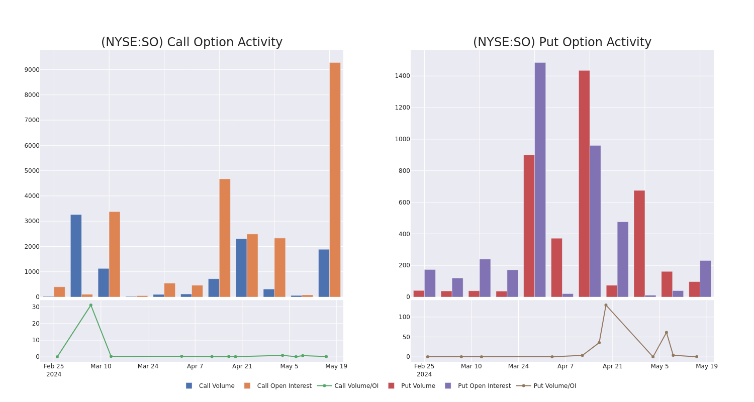 Options Call Chart