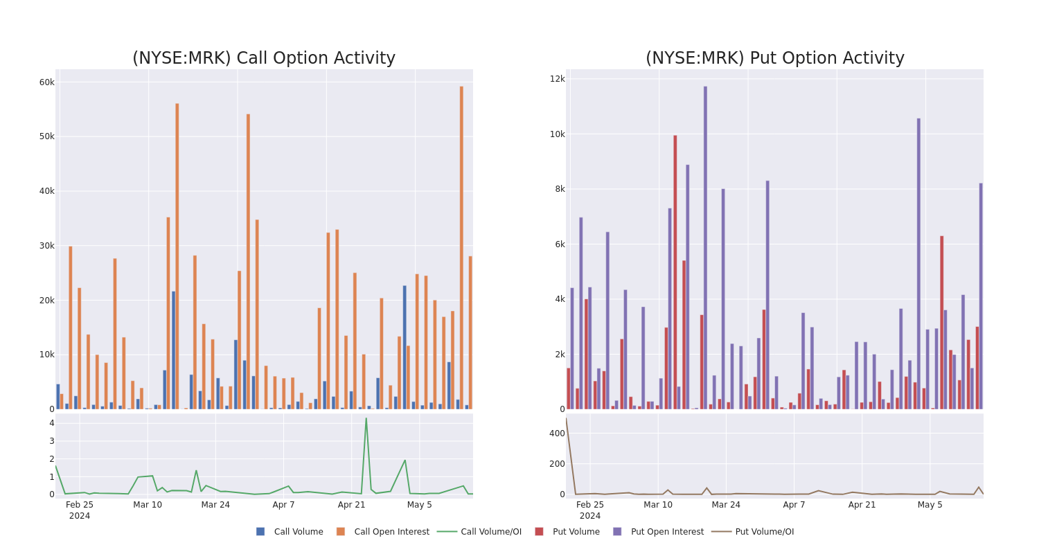 Options Call Chart