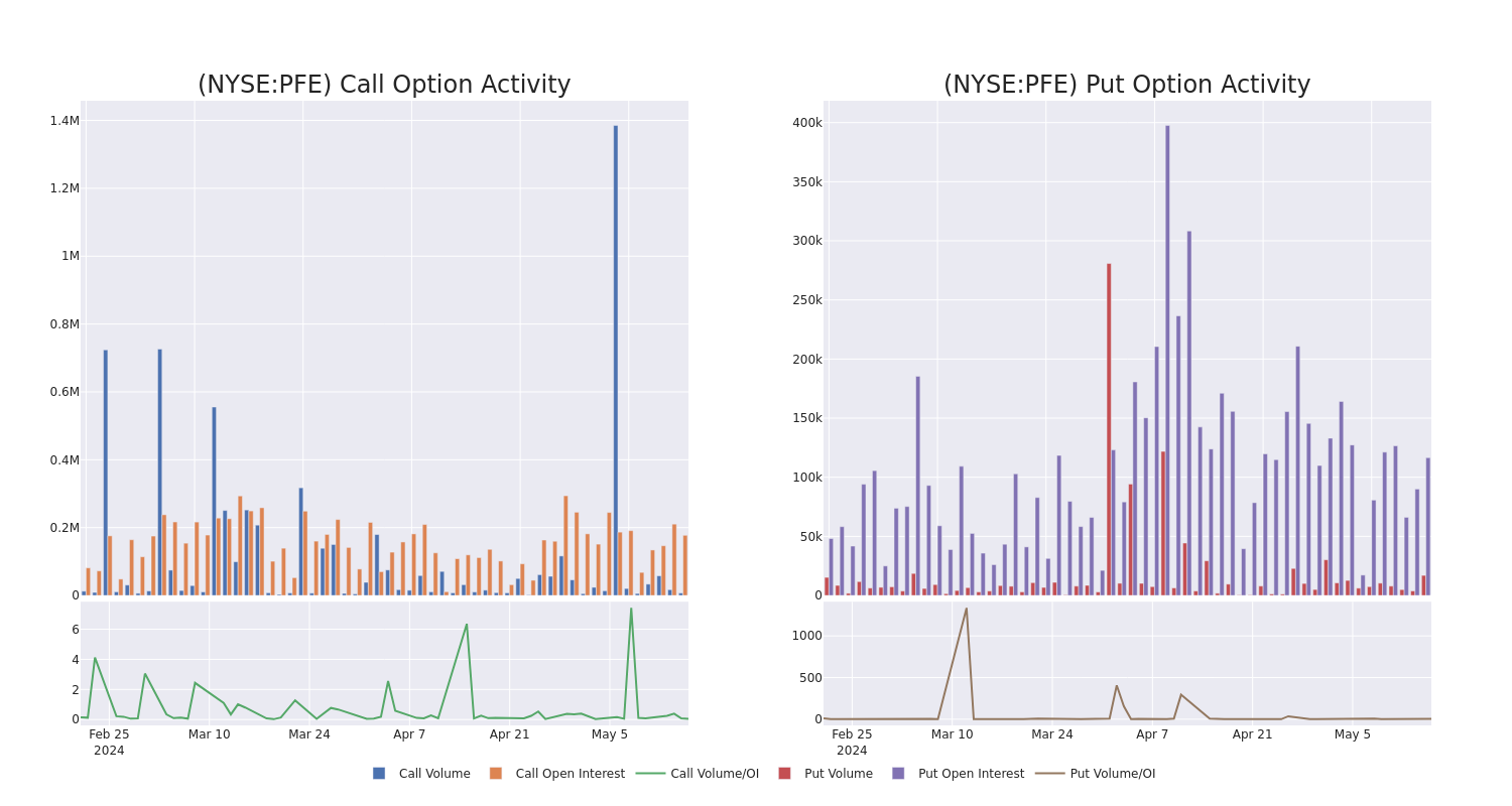 Options Call Chart