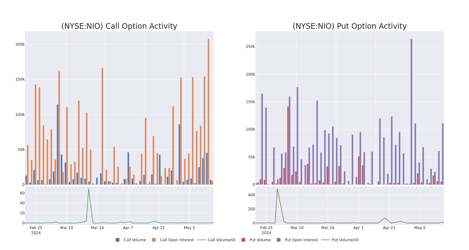 Options Call Chart