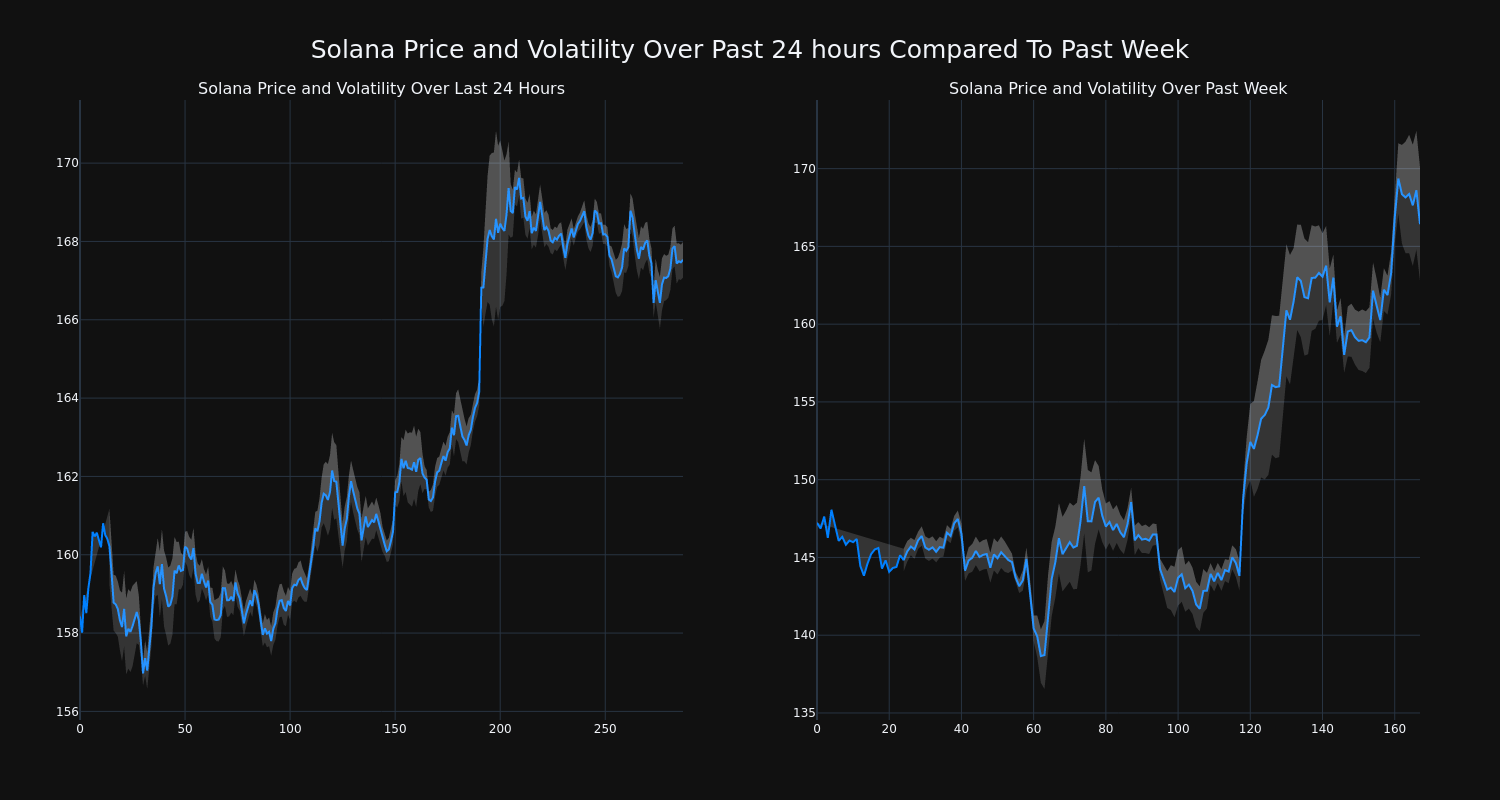 price_chart