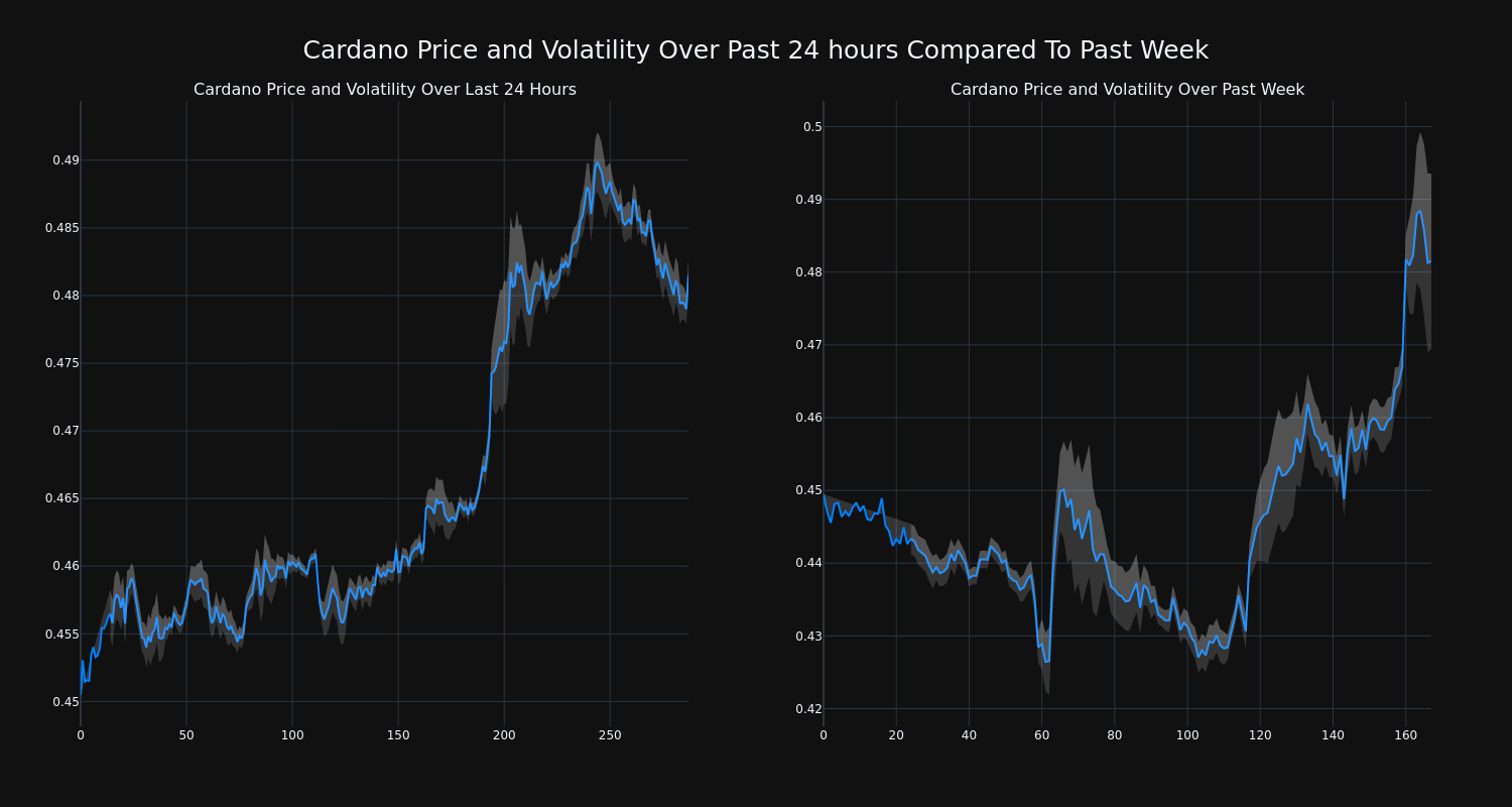 price_chart