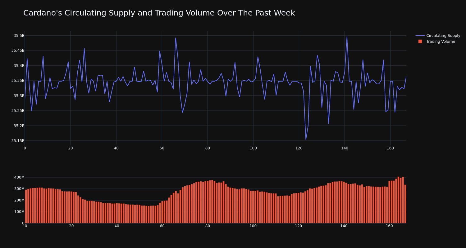 supply_and_vol