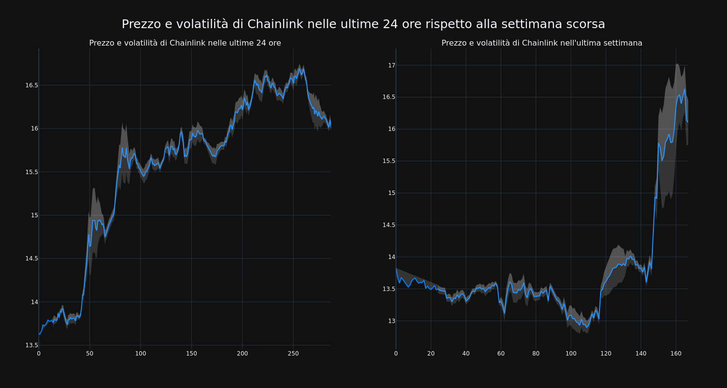 price_chart