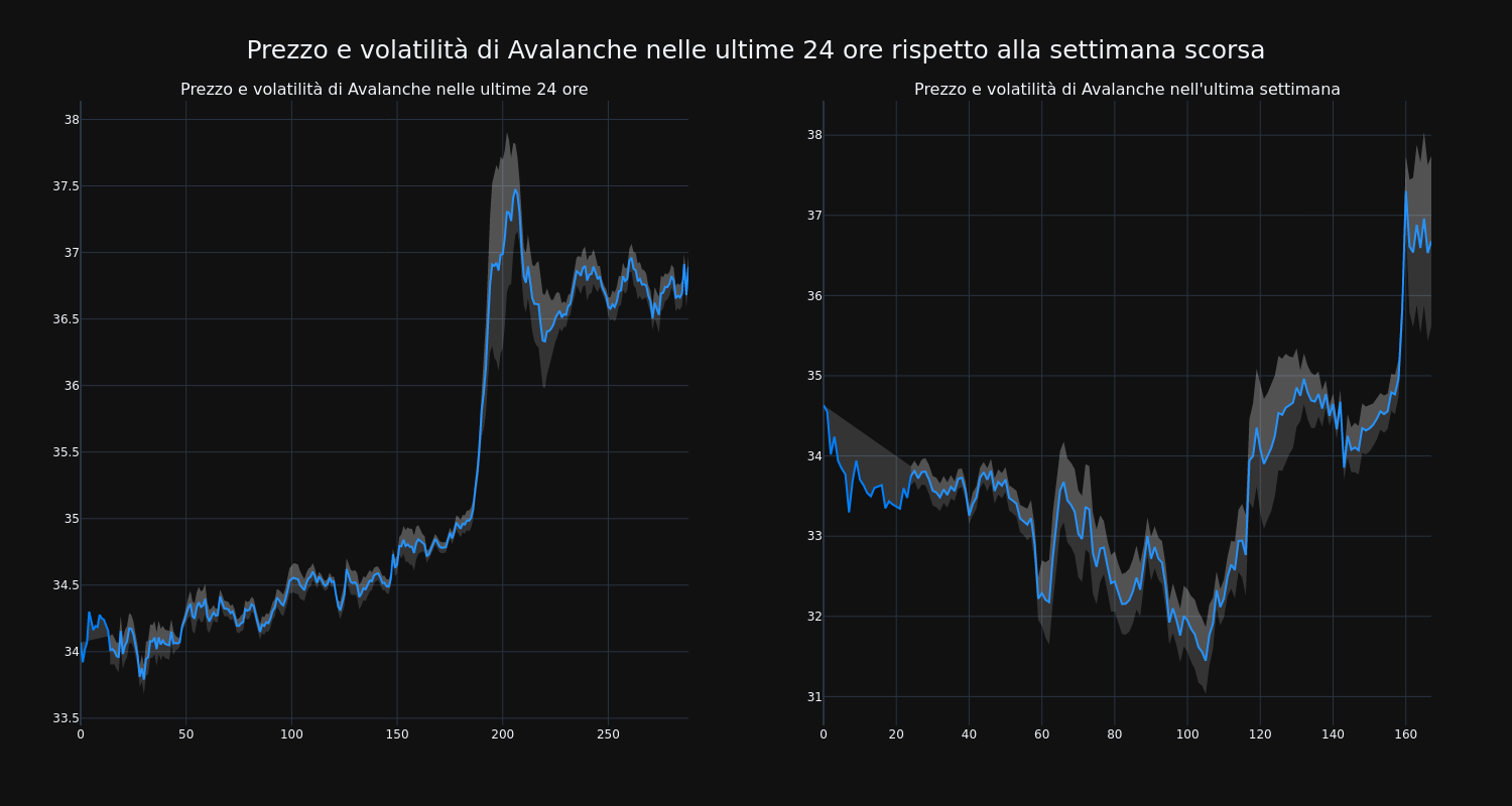 price_chart