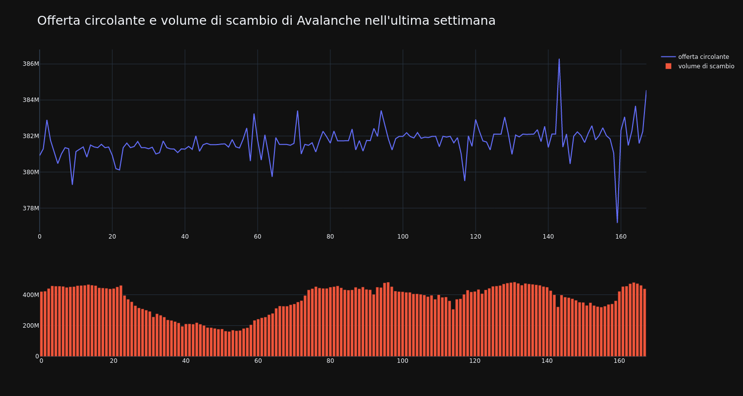 supply_and_vol