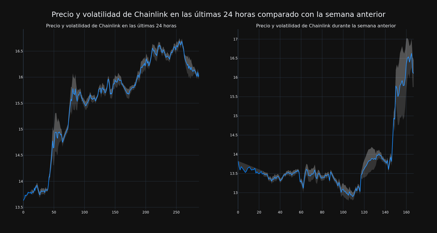 price_chart