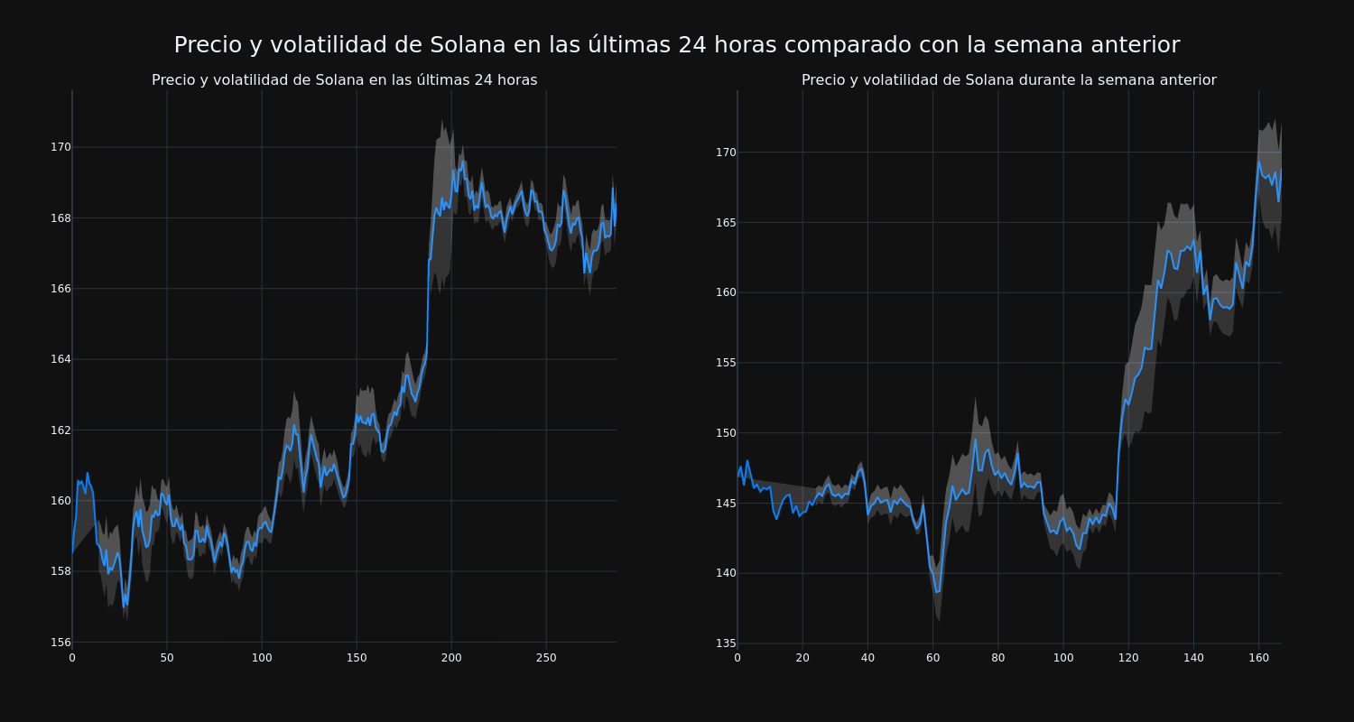 price_chart