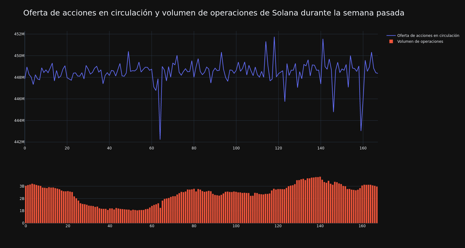 supply_and_vol