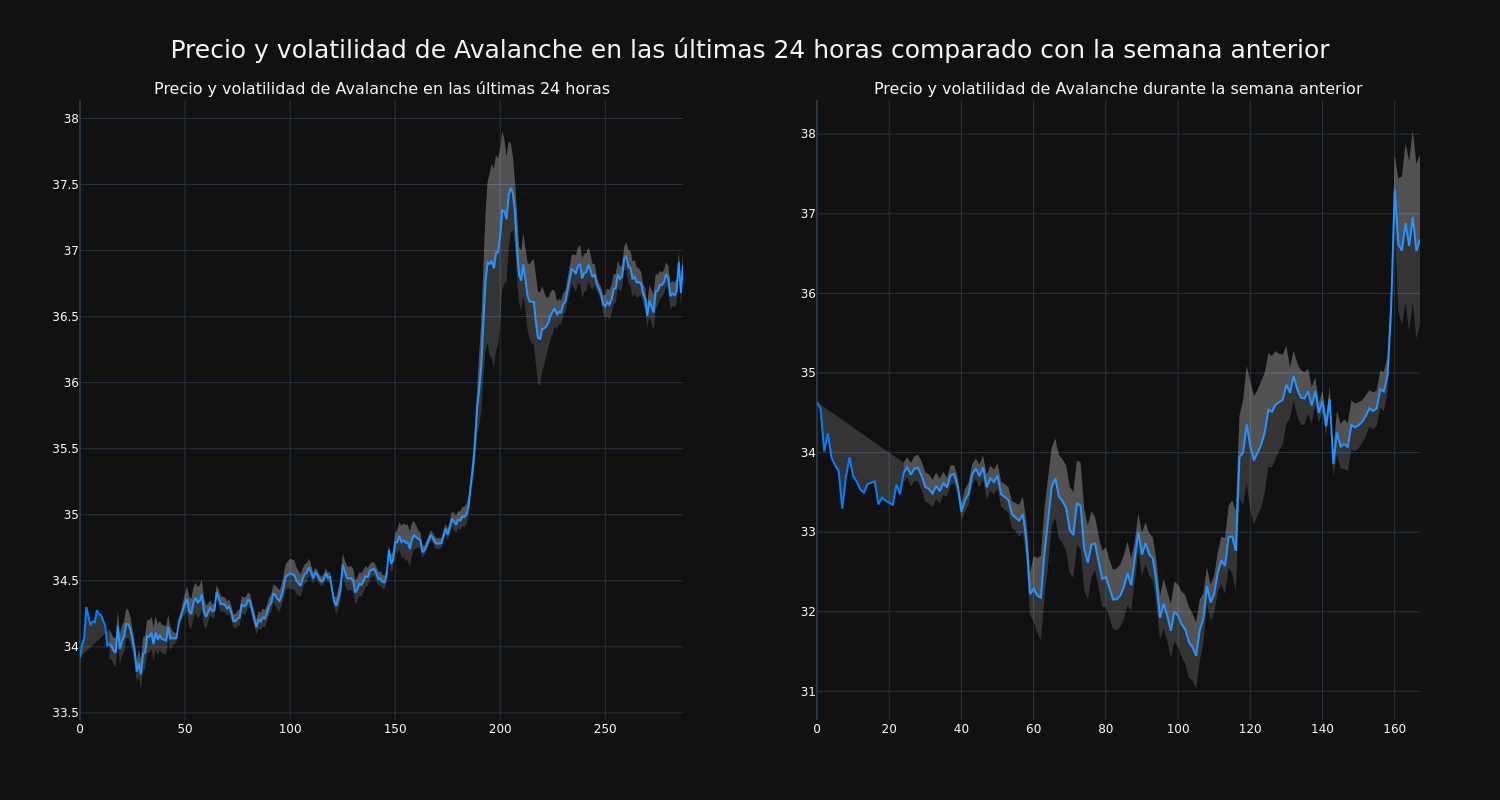 price_chart