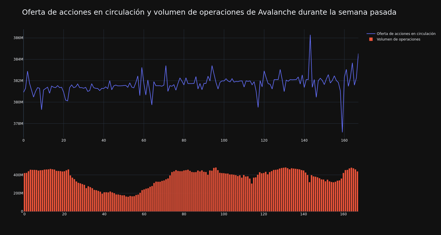 supply_and_vol