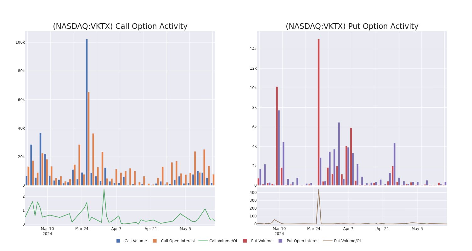 Options Call Chart