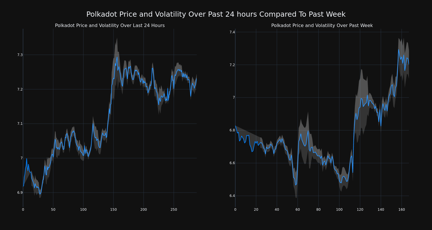 price_chart