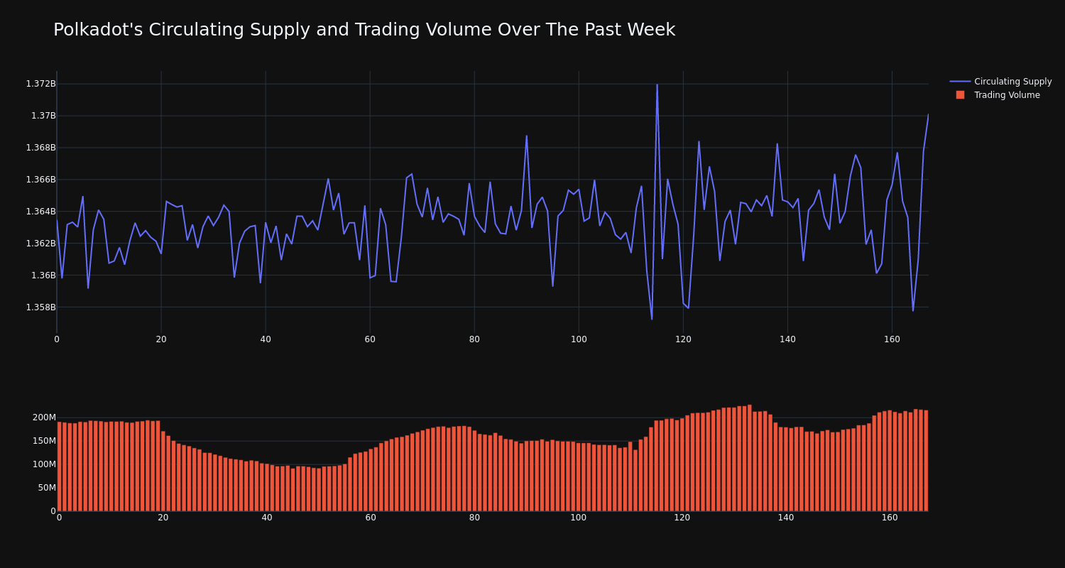 supply_and_vol