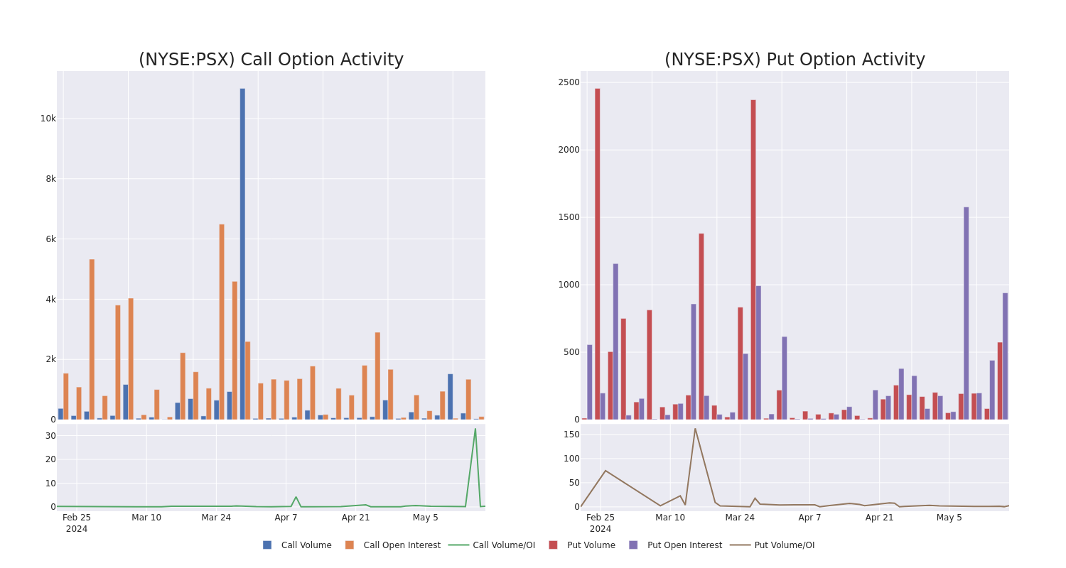 Options Call Chart