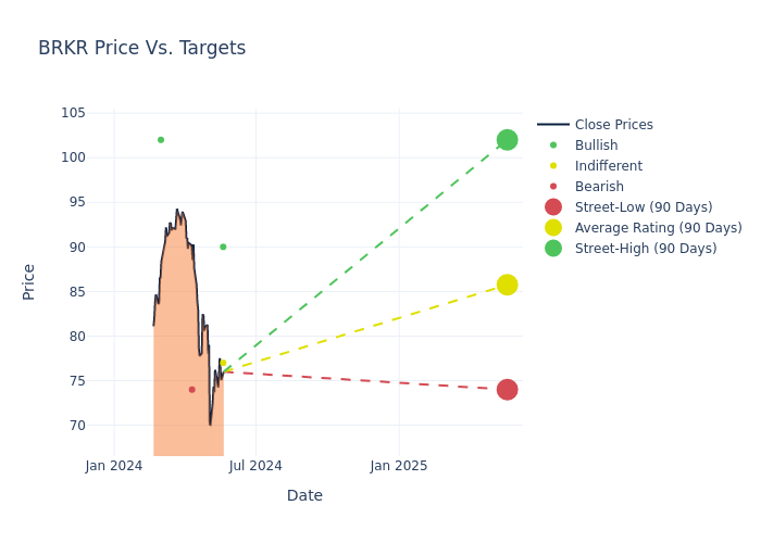 price target chart