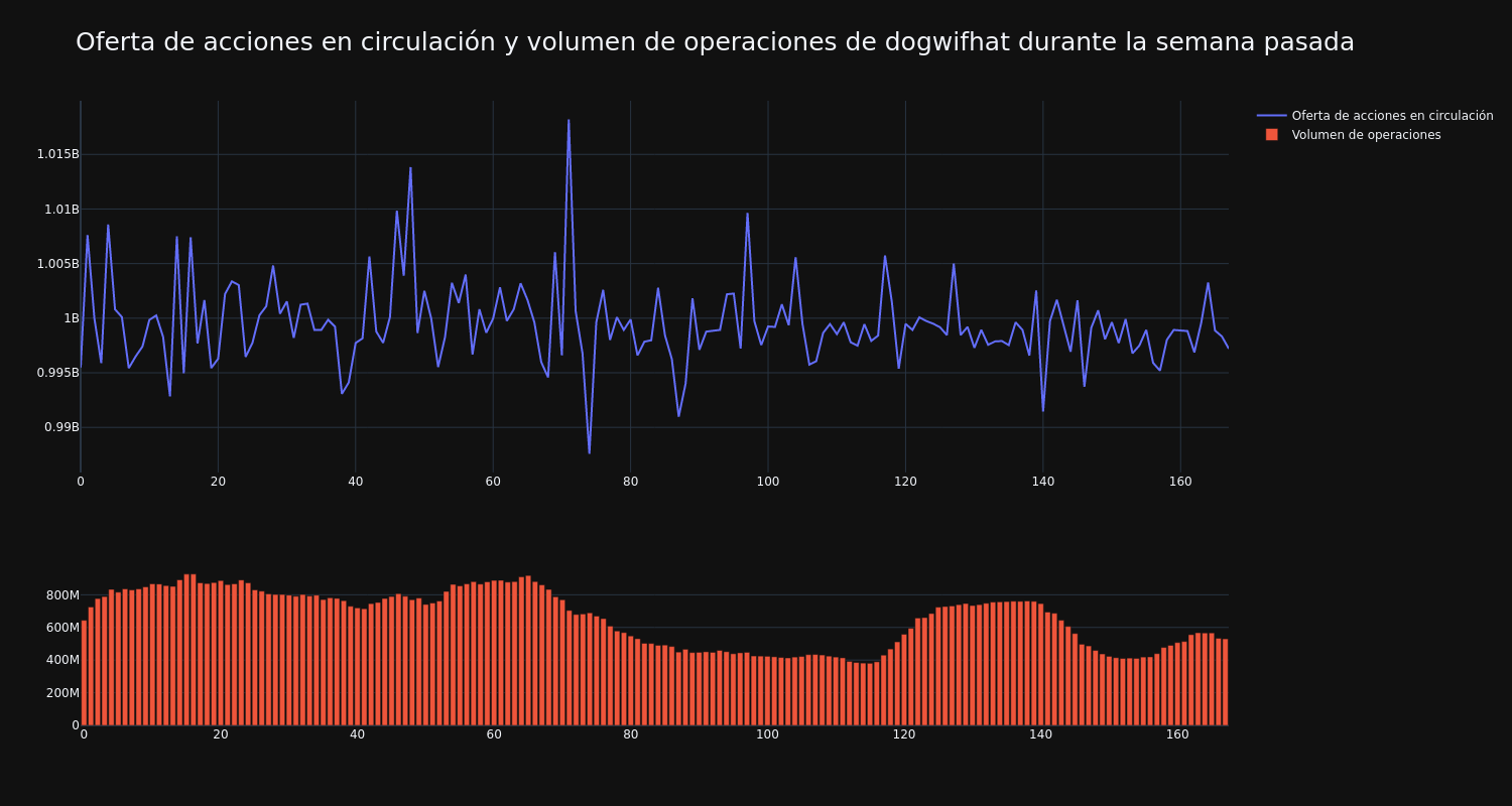 supply_and_vol