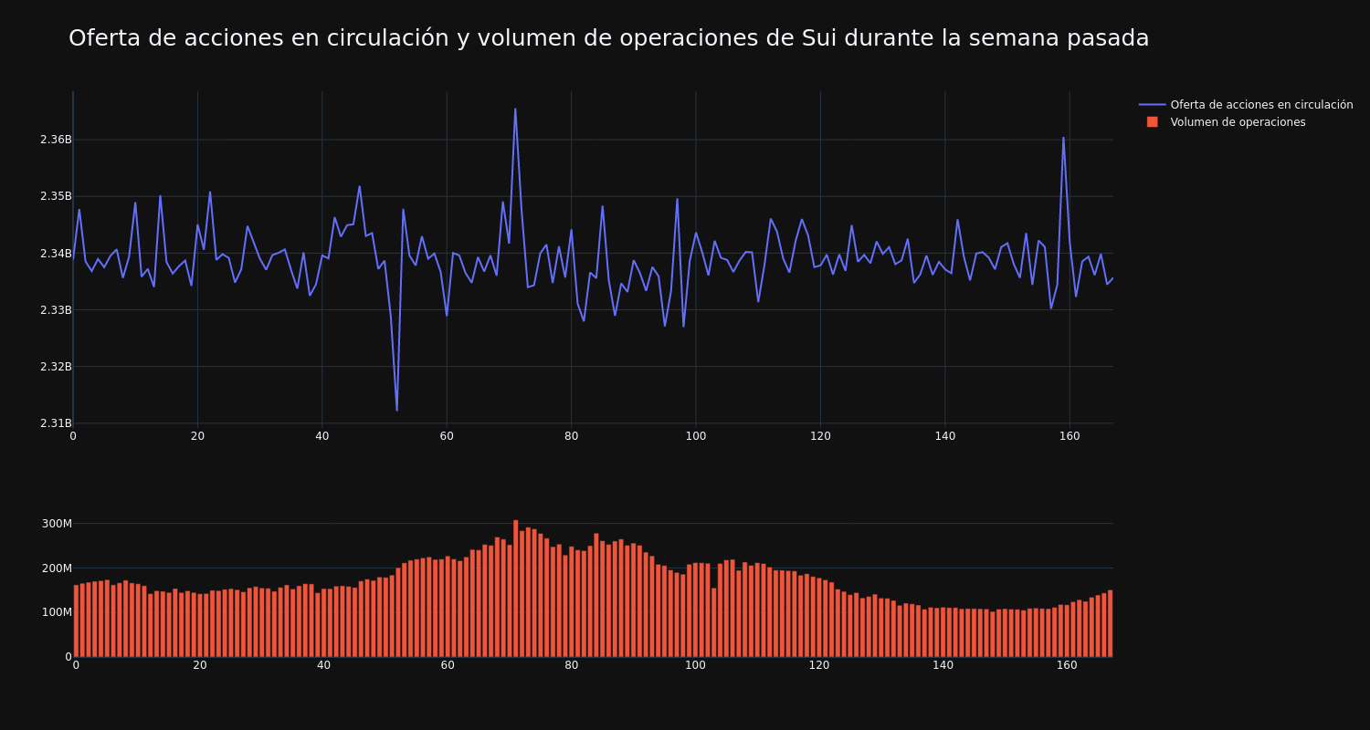 supply_and_vol