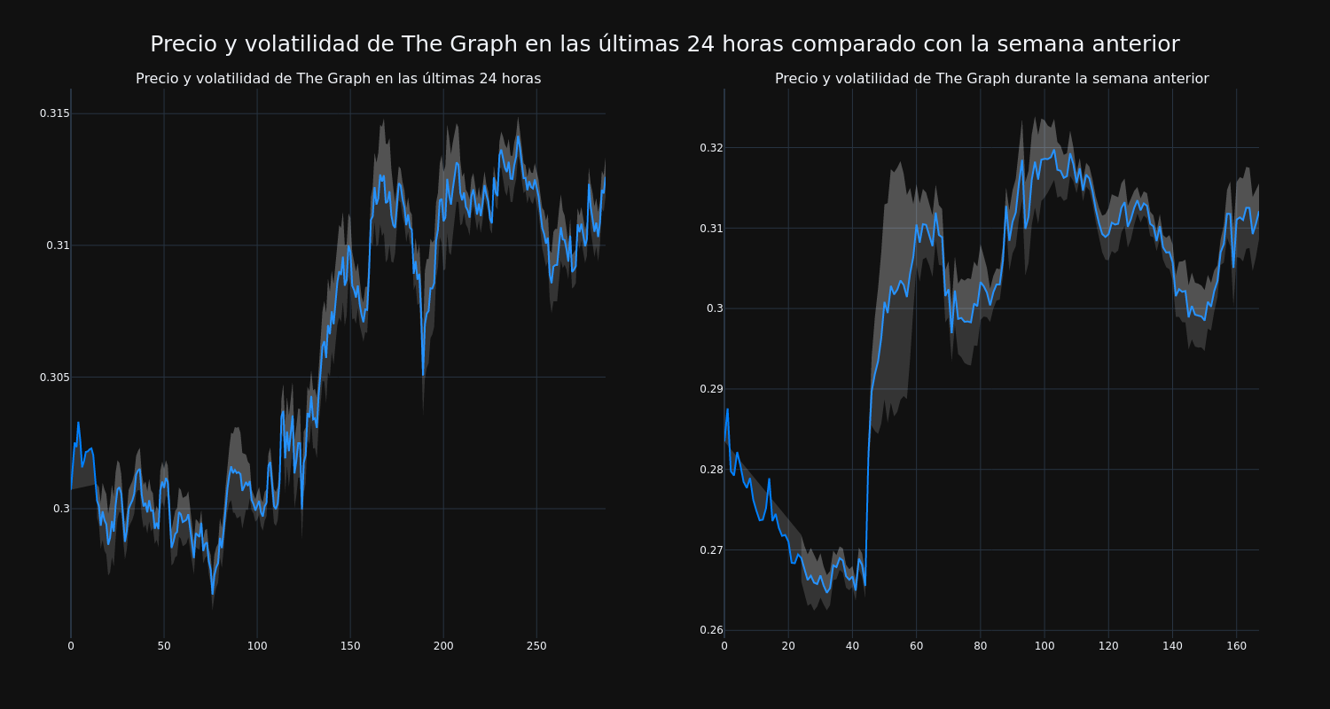 price_chart