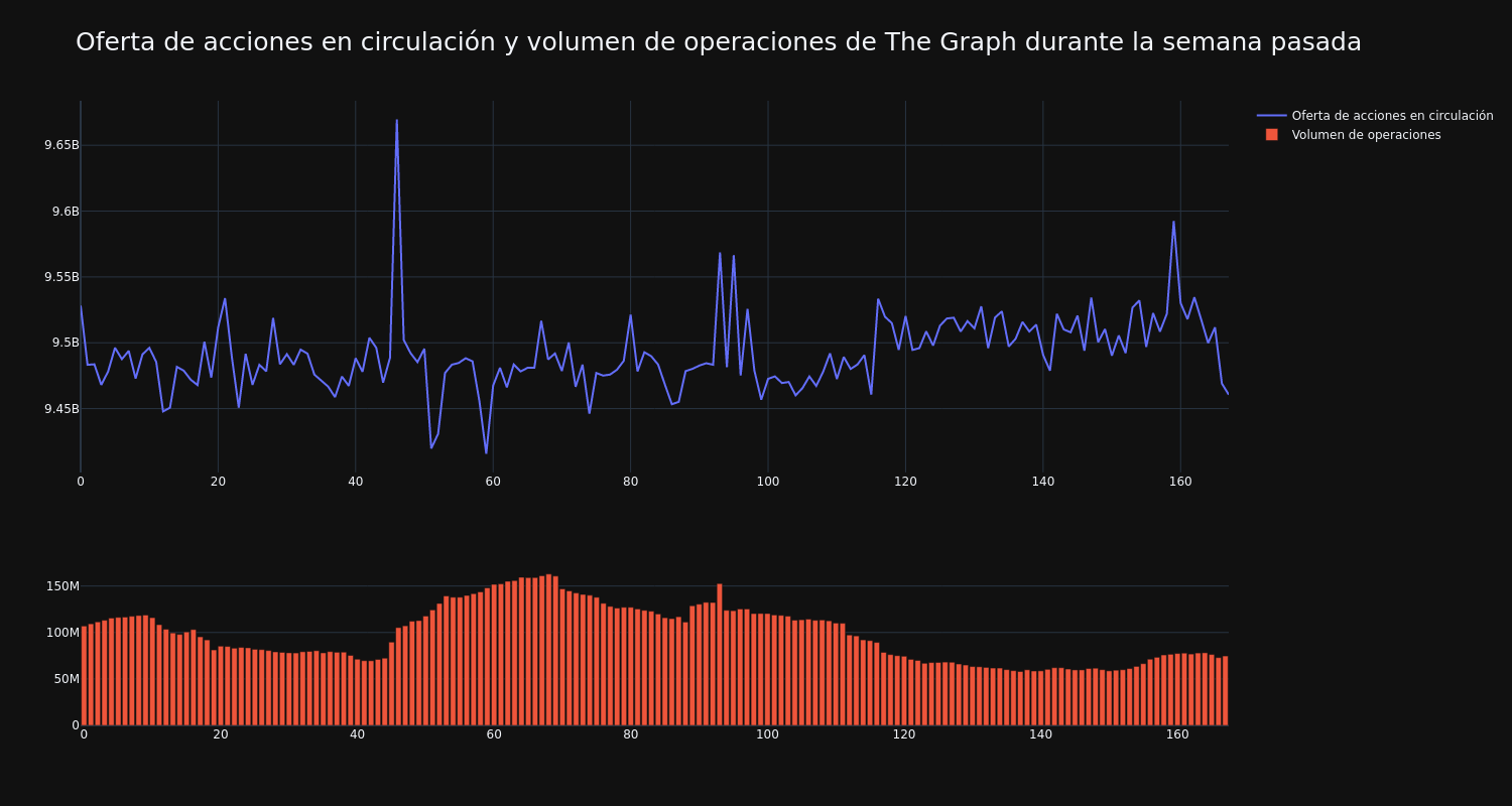 supply_and_vol