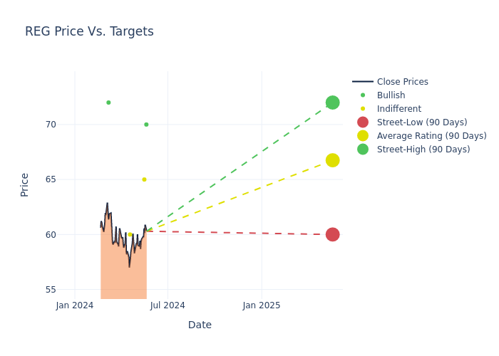 price target chart