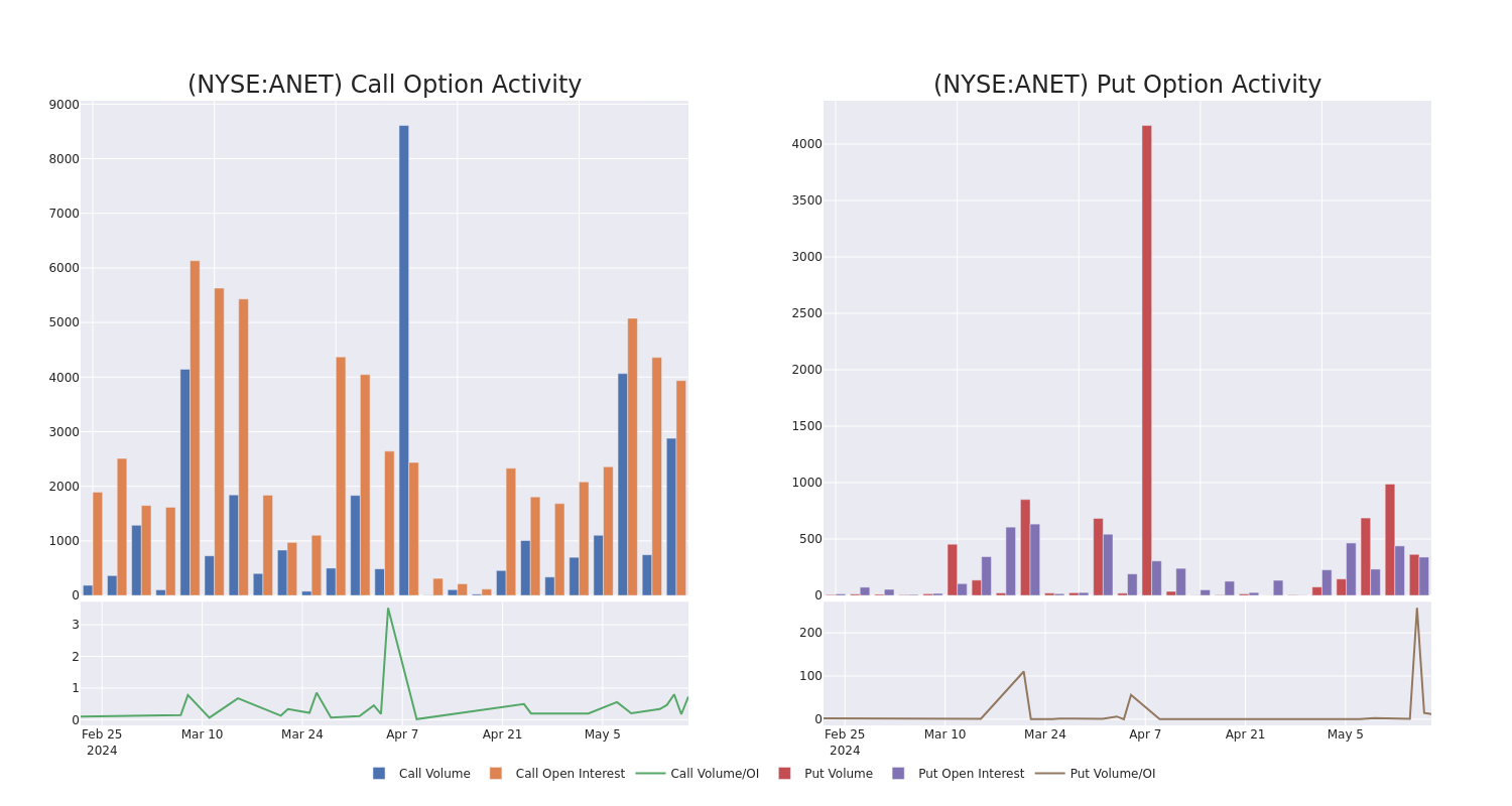 Options Call Chart