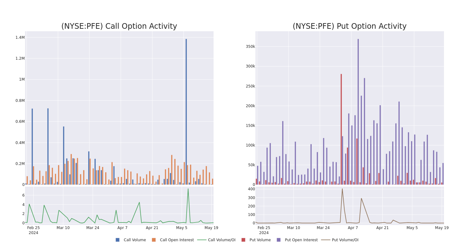 Options Call Chart