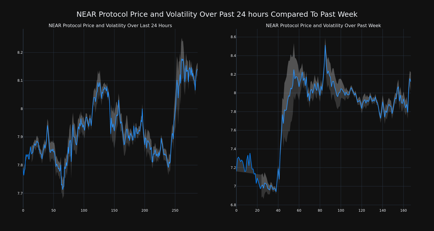 price_chart