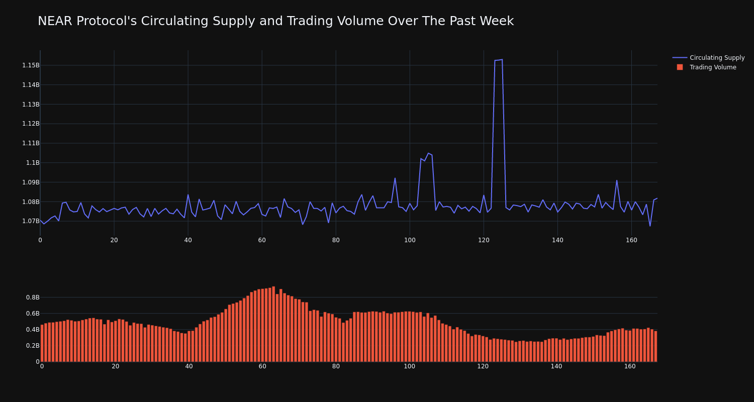 supply_and_vol