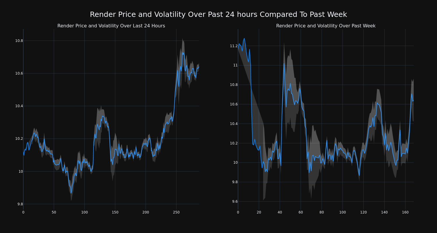 price_chart