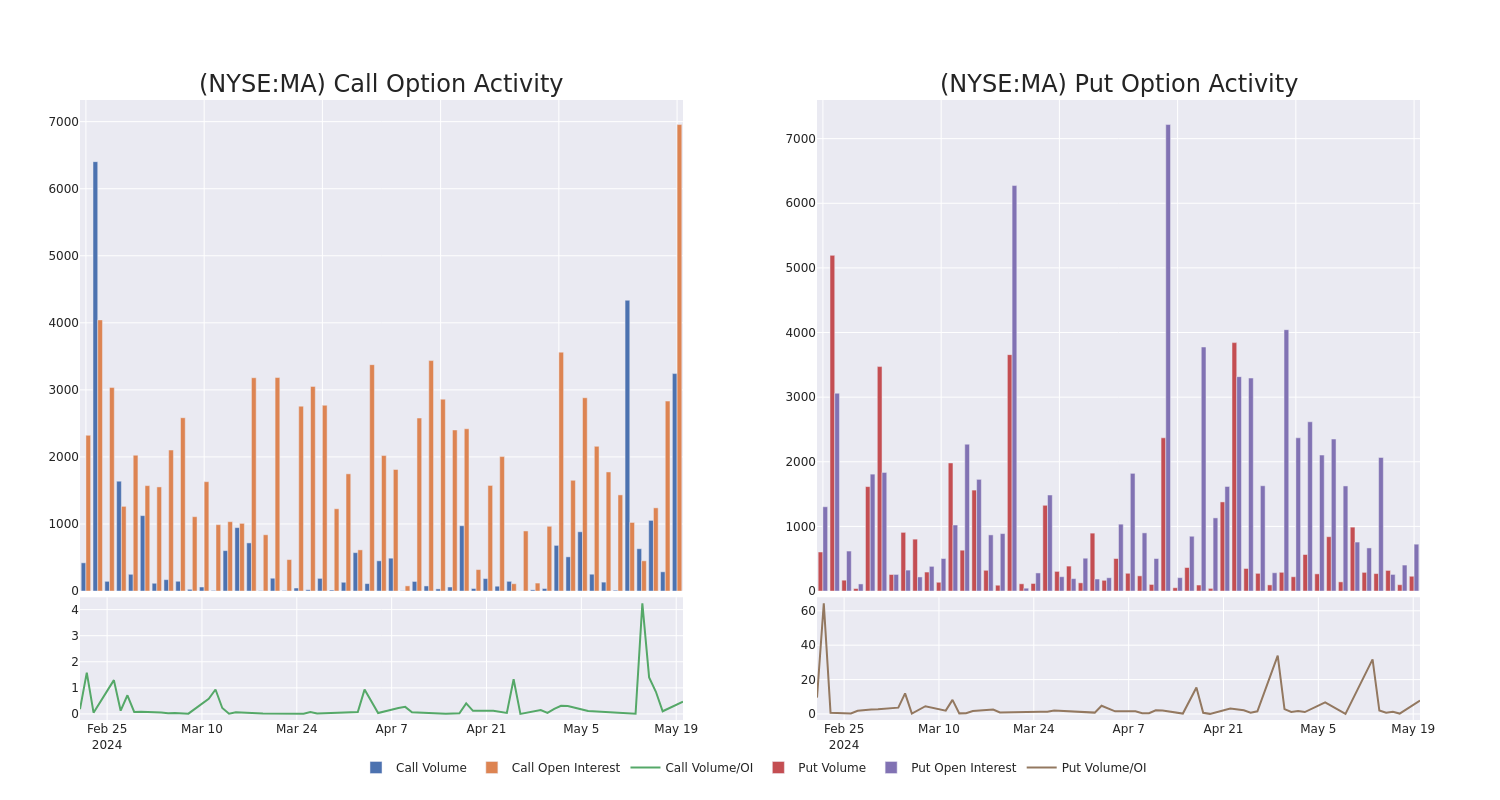 Options Call Chart