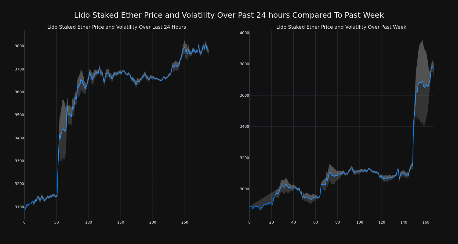 price_chart