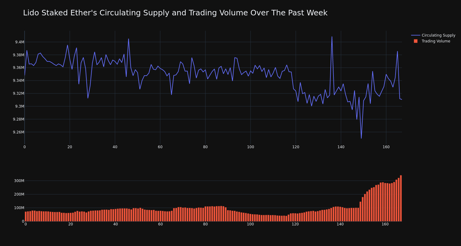 supply_and_vol