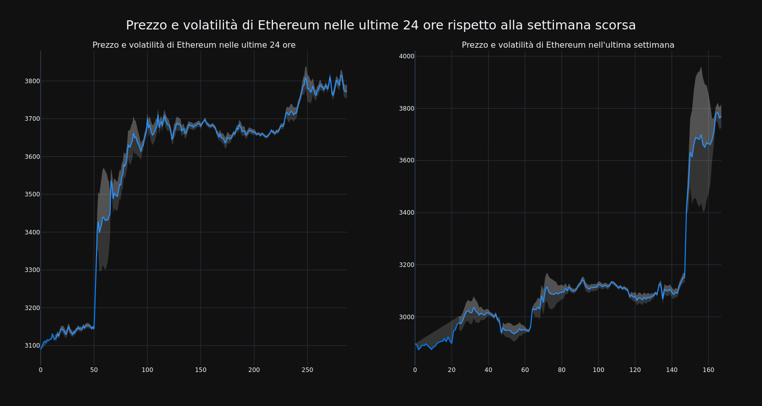 price_chart