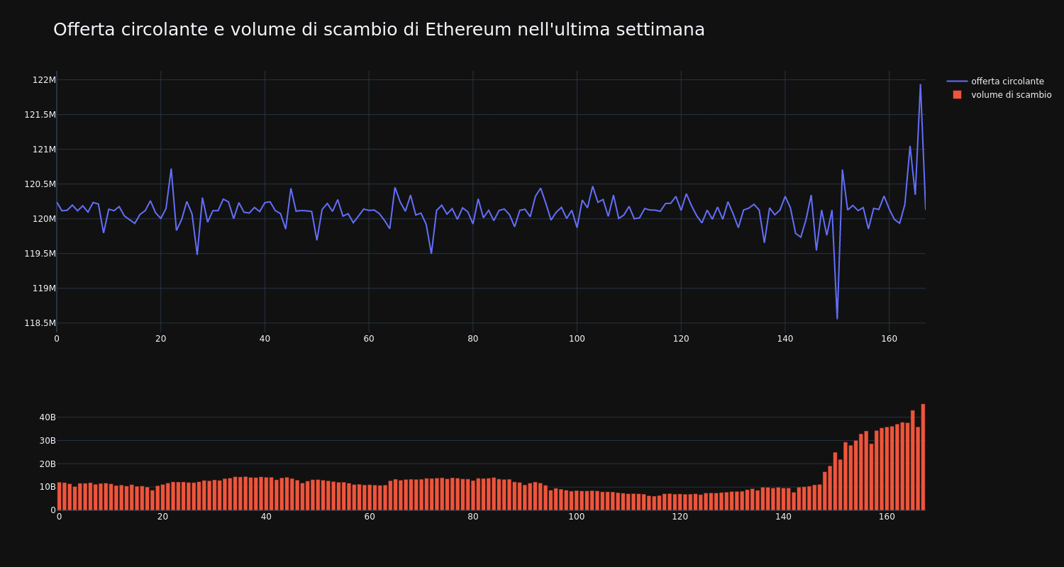 supply_and_vol