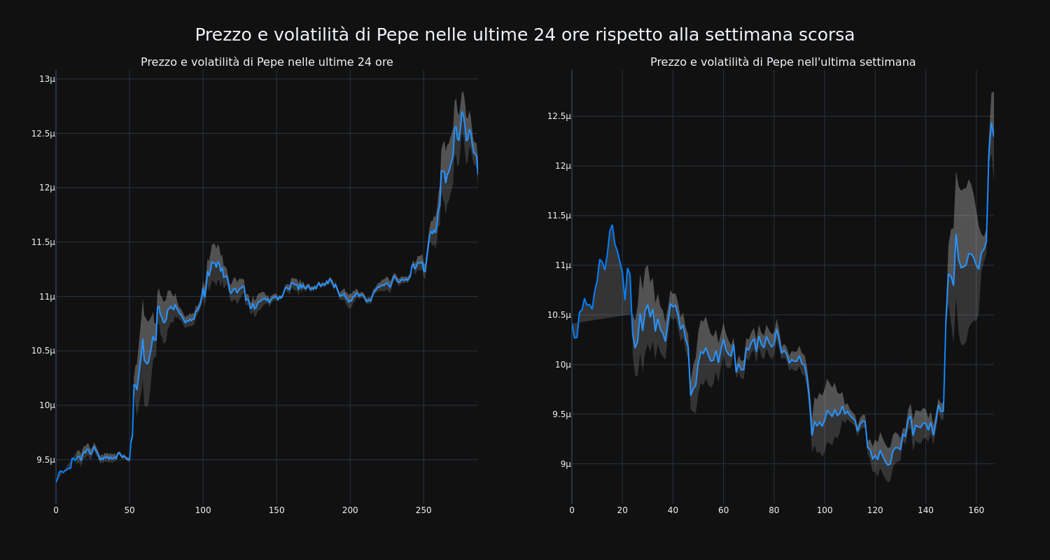 price_chart