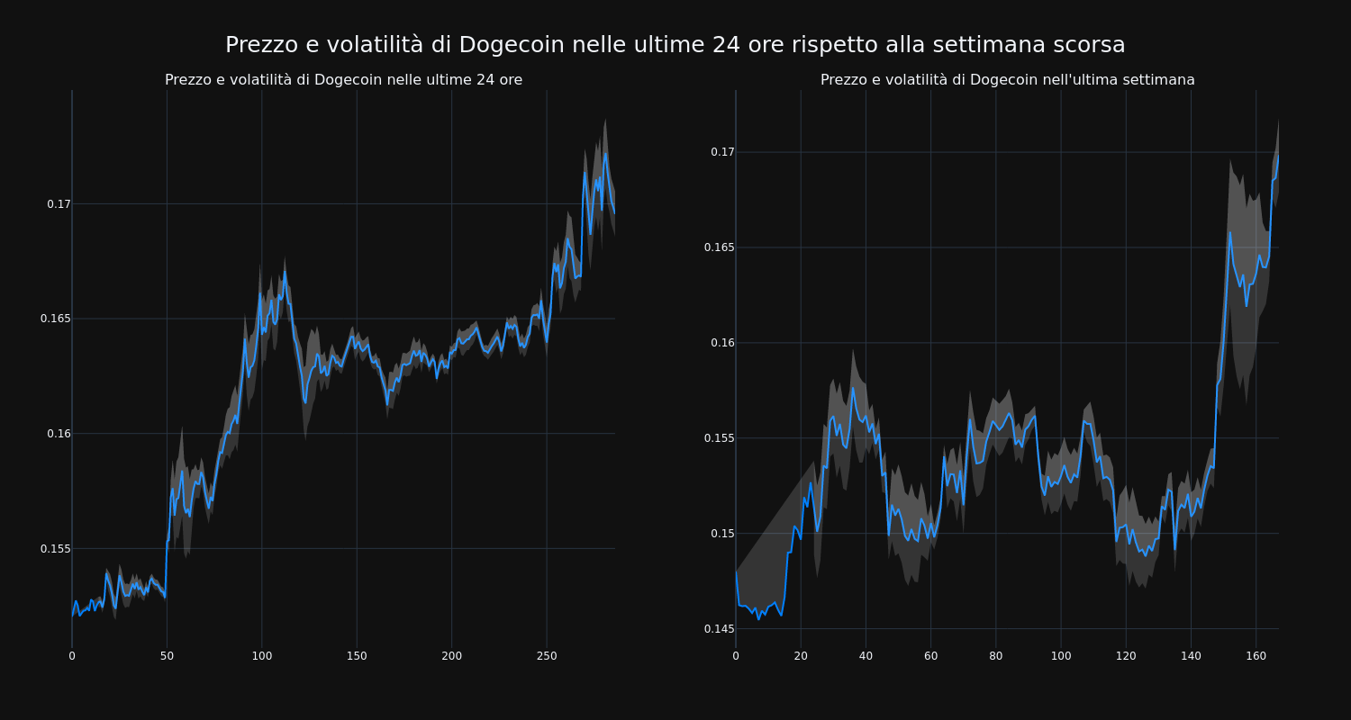 price_chart