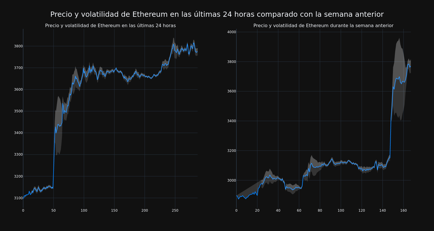 price_chart